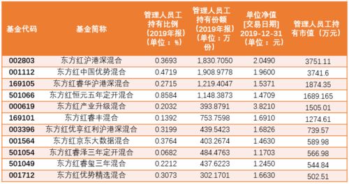 怎样选好基金？从哪个网站了解过去业绩？