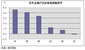 煤炭价格为什么下跌?煤炭价格与什么关系密切?