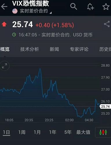 什么是反向指标?概念？