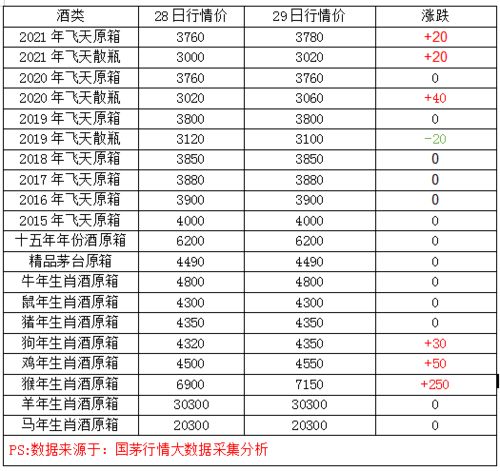 2021年7月29日茅台行情价