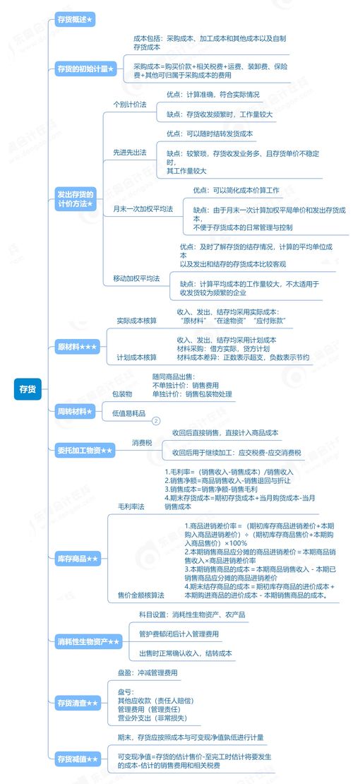 【2023生猪思维导图】二师兄的抉择