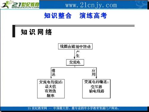 高中物理小高考知识整合