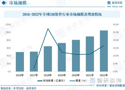 国外查重软件市场趋势分析