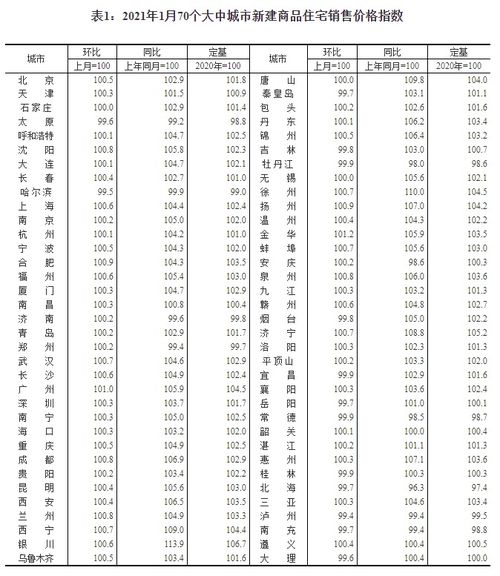 房价基本没涨 买房 再等等看