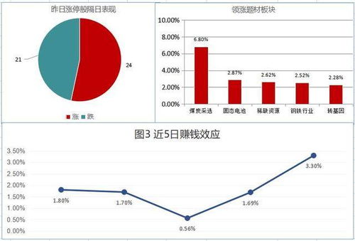 煤炭股 什么时候 涨 2022