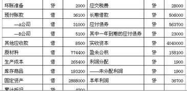 资产负债表中的应收账款怎么算?