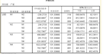 我想分析不同研究对象之间研究文献数量是否存在显著性差异，采用卡方检验，如何操作