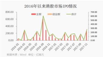 怎么判断港股新股会不会涨