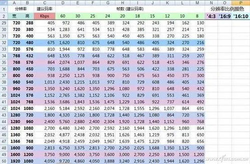 电信宽带新福利 100M升级200M有啥不同