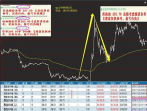 恒指喊单：如何提高自己的交易胜率