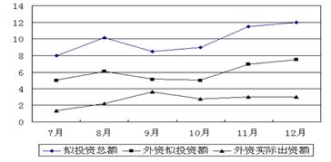 请问会计基础里的公司法规定所有股东的出资额必须占到股本的百分之多少？