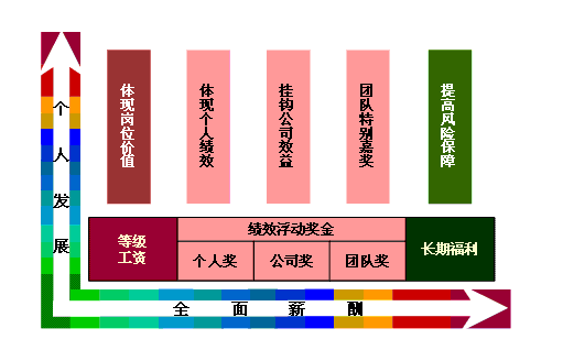 上海大众的朋友 那的工资待遇怎么样