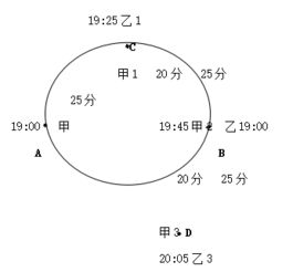 数量关系解题技巧 利用行程图解决行程问题