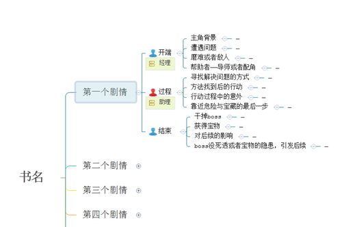 我想写网络小说,可是小说大纲应该怎么写 就好比设定 人物什么的 