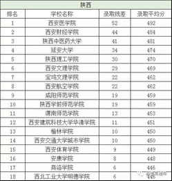 2019年文科二本分数线是多少分 2020年高考分数二本多少分