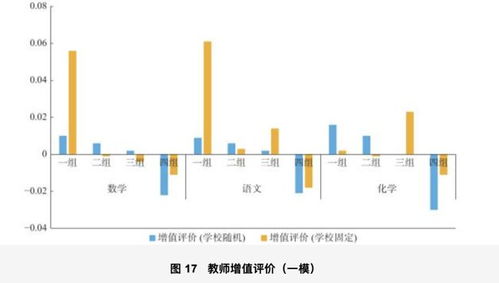 附录代码是否影响论文查重结果？