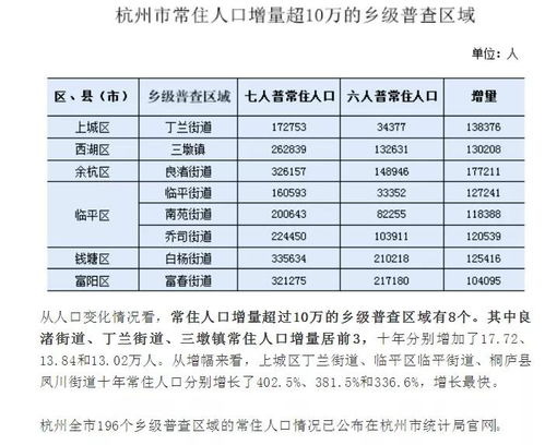 杭州市钱塘区常住人口哪里最多 这组数据告诉你
