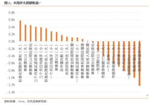 私募基金管理人获得的超额收益属于股息红利吗