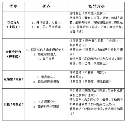 人际交往能力的量表哪个最好