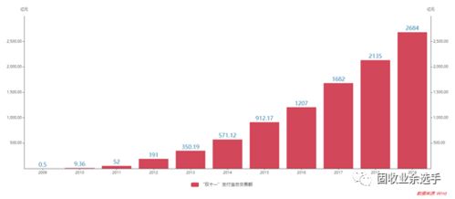 结算备付金是怎么回事？