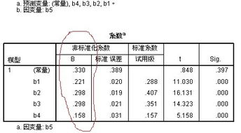 SPSS中 回归 B值为负数什么意思