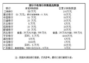 个人账户往对公户转账有限制吗？