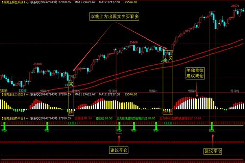 文华财经期货指标公式 指南王操盘决策系统 信管家指标公式交流学习