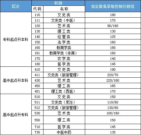 关注丨2020年6月江苏成考主要日程