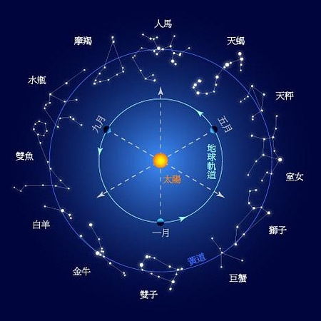 测测星座相位表梯形怎么看 如何判断星座相位好坏