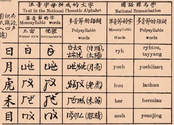 从山西和陕西的汉语拼音谈起 中国汉字拉丁化直到80年代才终止