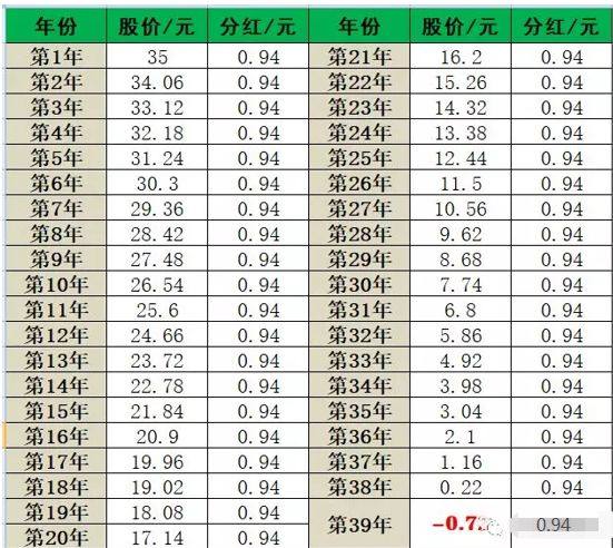 我不明白他有要分红配送得股票，却要在分红前卖出？