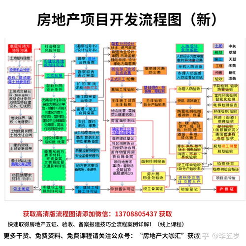 哪些人群适合报考房地产报建管理师呢 