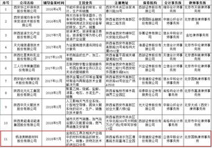 新三板挂牌申请需要多少时间？