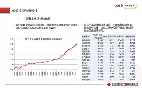 股票价格是