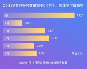 百家号发Q2内容治理报告 推内容品鉴官打击洗稿 