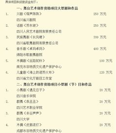 四川省34个项目获得2017年度国家艺术基金总额为2454万元的立项资助 