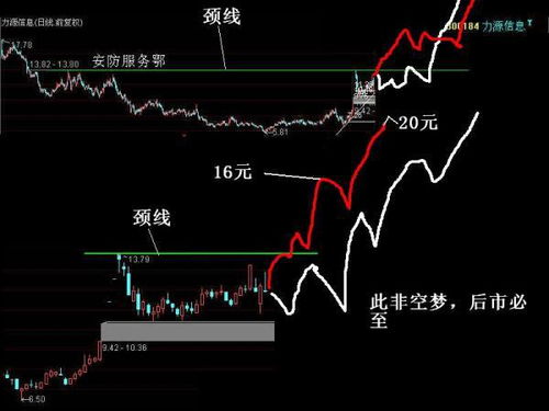 颈线的颈线图