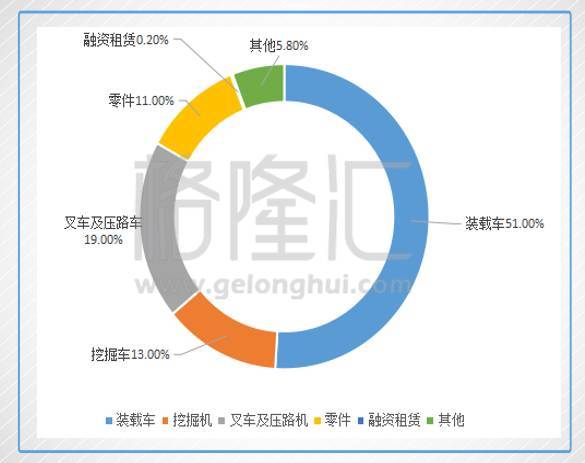 中国龙工待遇如何