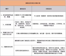 房贷银行面签是什么意思 购房贷款银行面签要注意些什么