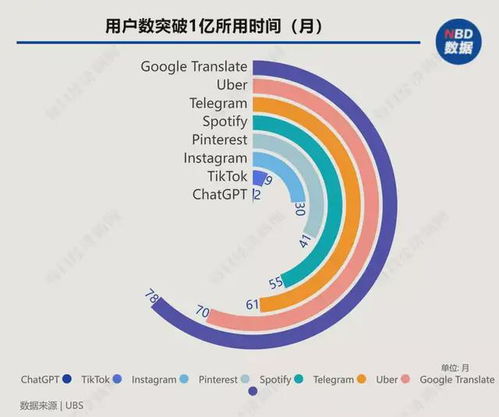 谷歌人工智能chat gpt