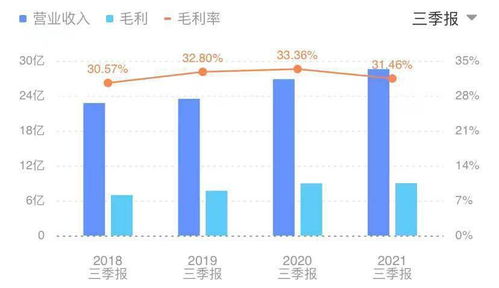 上海日清食品厂工资待遇怎么样