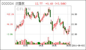 股票交易中，限价交易，五档成交剩余撤销 五档成交剩余转限有什么区别