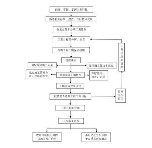 4段隧道照明专项施工方案71页