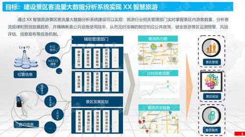 基于大数据综合分析的智慧景区旅游云平台建设和运营综合解决方案.ppt