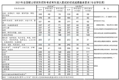 2021考研调剂时间公布 什么时候能调剂 