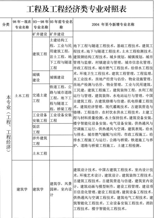 今日开始 云南二建机考今天已开启报名,持续10天