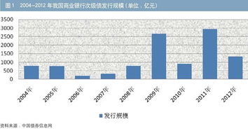 次级债券是什么意思。用通俗点的话解析，谢谢。