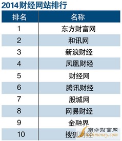 哪个财经网站最好的最新相关信息