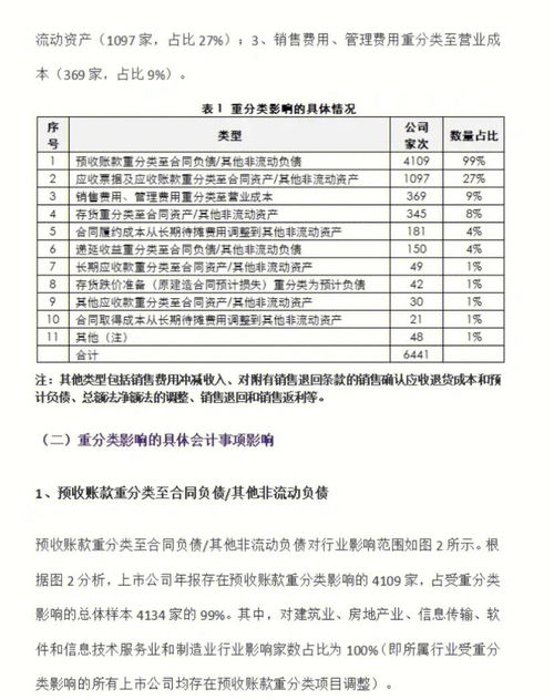 会计核算的一般原则,会计核算的一般原则（基本原则）都有哪些