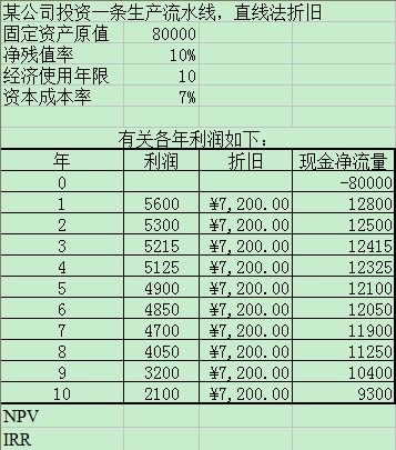 求计算项目的IRR和NPV